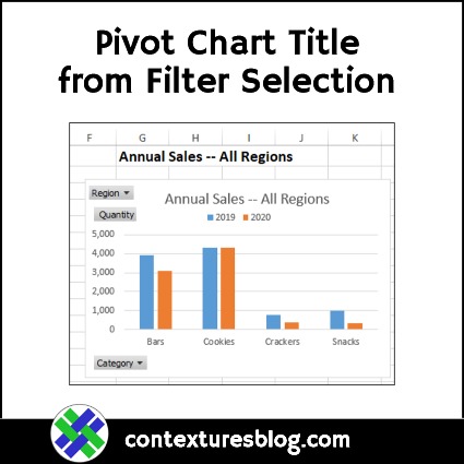 Pivot Chart Title from Filter Selection