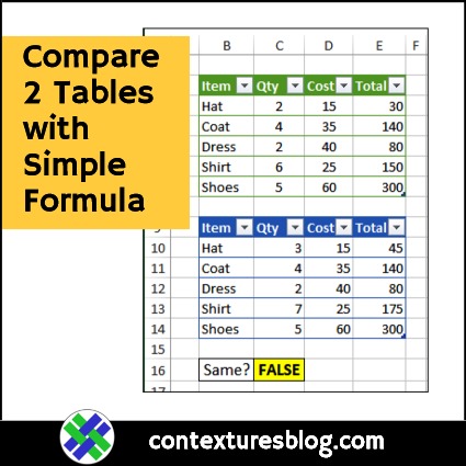 Compare Two Excel Tables with Simple Formula