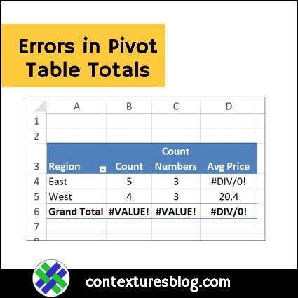 Errors in Pivot Table Totals