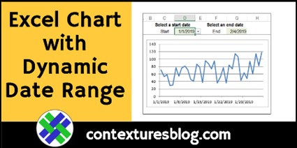 Excel Chart with Dynamic Date Range