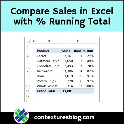 Analyze Top Product Sales with Pivot Table % Running Total