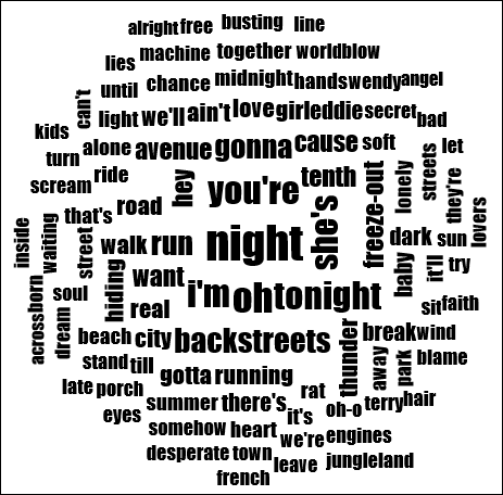 word cloud for born to run