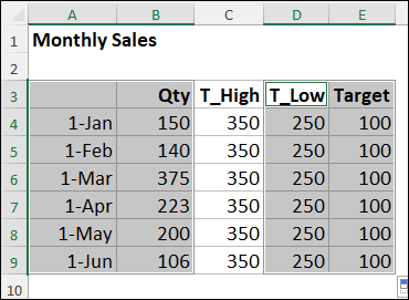 select worksheet data for chart