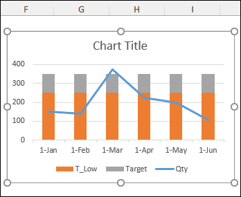 monthly sales changed to line chart