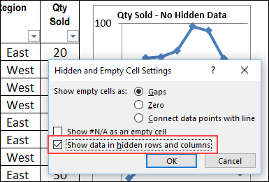 Add a check mark to 'Show data in hidden rows and columns'