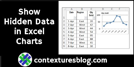 How to Fix Excel Chart to Show Hidden Data from Worksheet