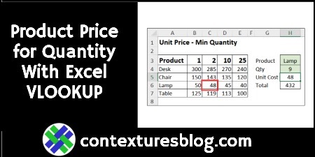 Find Product Price Based on Quantity with Excel VLOOKUP and MATCH