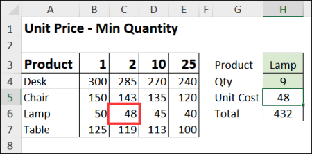 pricing lookup table based on quantity