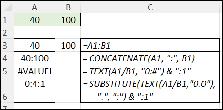 four Excel ratio formulas from online bot