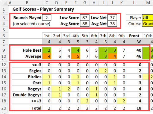 golf score result calculations on Summary sheet