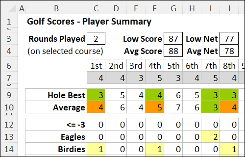 Excel Golf Score Tracker Summary Sheet